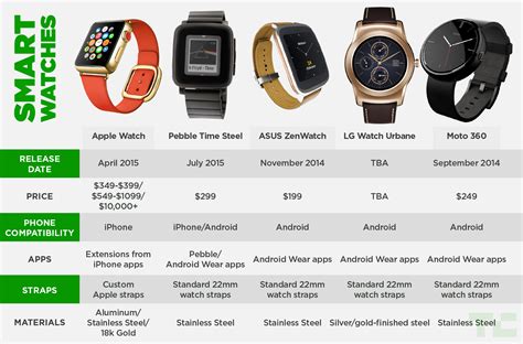 rolex vs apple watch edition|Rolex vs Apple Watch comparison.